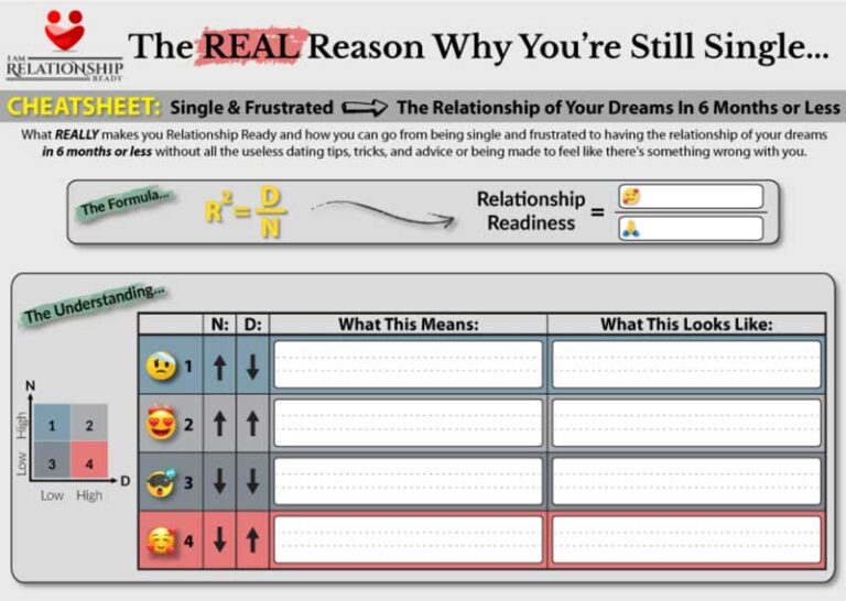 The Real Reason Why You're Still Single Cheat-Sheet